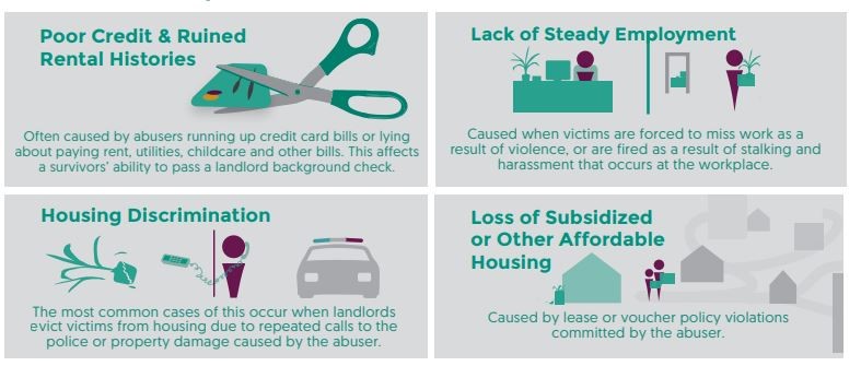 Domestic Violence & Housing Fact Sheet - Opportunity Starts at Home